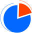 Reports and dashboards